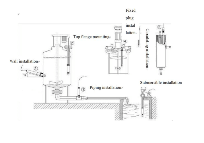 hướng dẫn lắp đặt cảm biến PH trên hệ thống xử lý nước